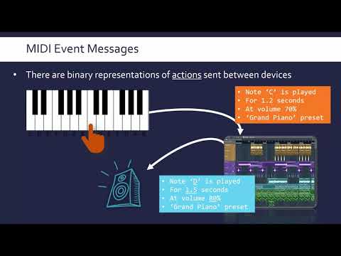 MIDI Standard and its Advantages and Disadvantages