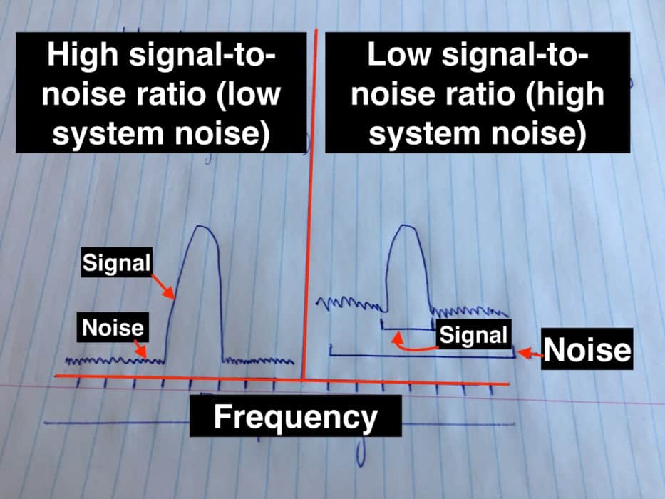 This image has an empty alt attribute; its file name is Signal-To-Noise-Diagram-1.jpg