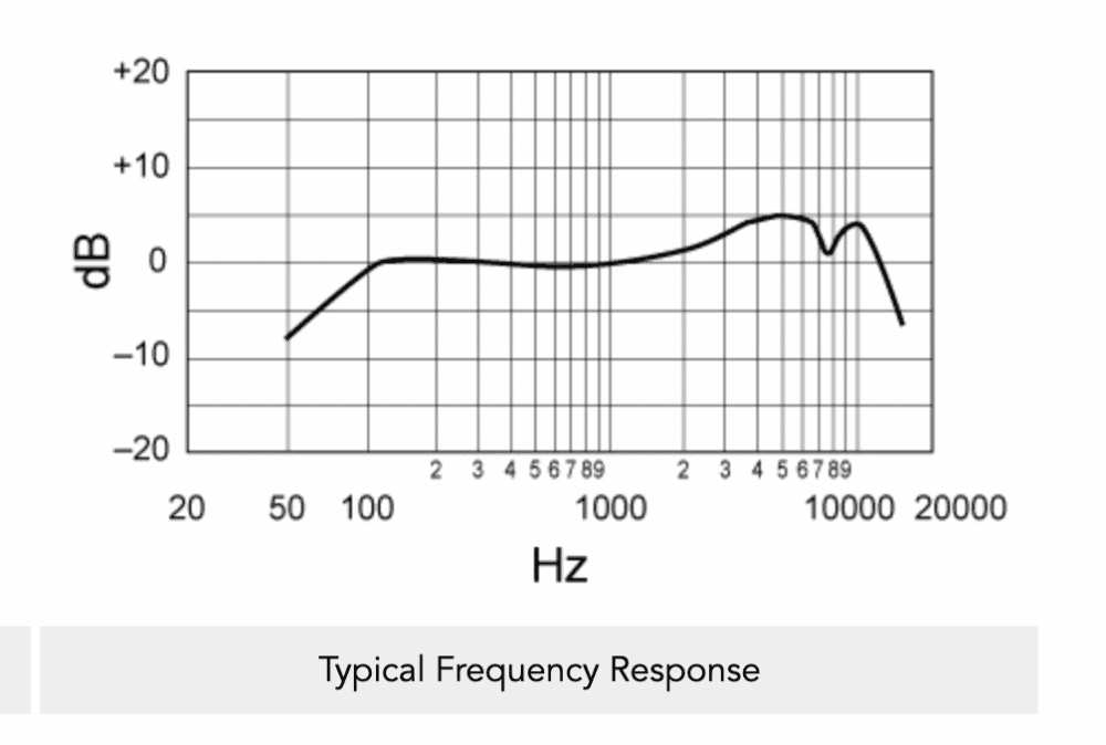 Shure SM58 Frequency Response