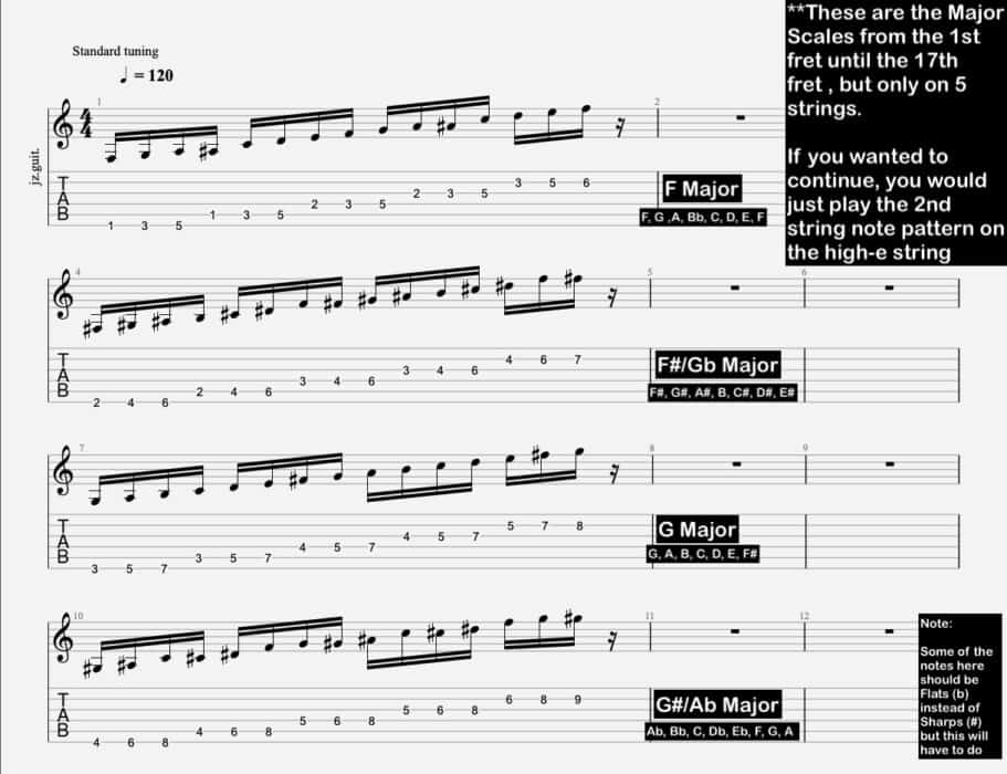 Diatonic-Major-Scales-Page-1
