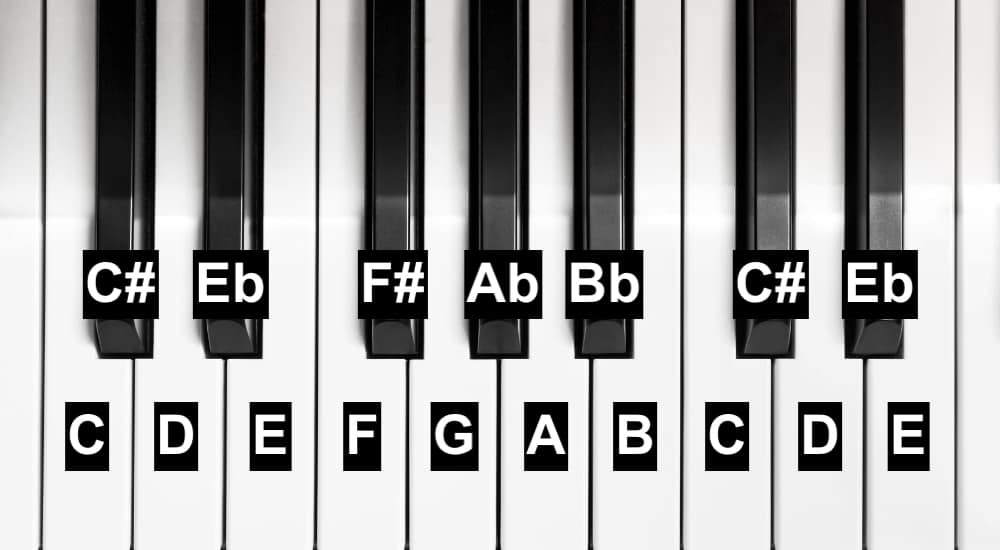 All Notes -  How to Play Piano Using Chords Only