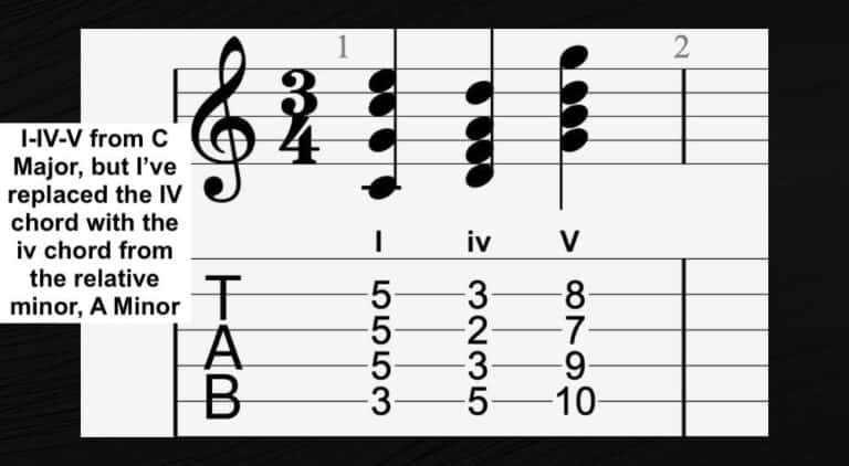 How Long Does It Take To Learn Music Theory? [ANSWERED] – Producer Society