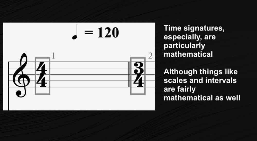 Time Signatures - Is Learning Music Theory Hard 