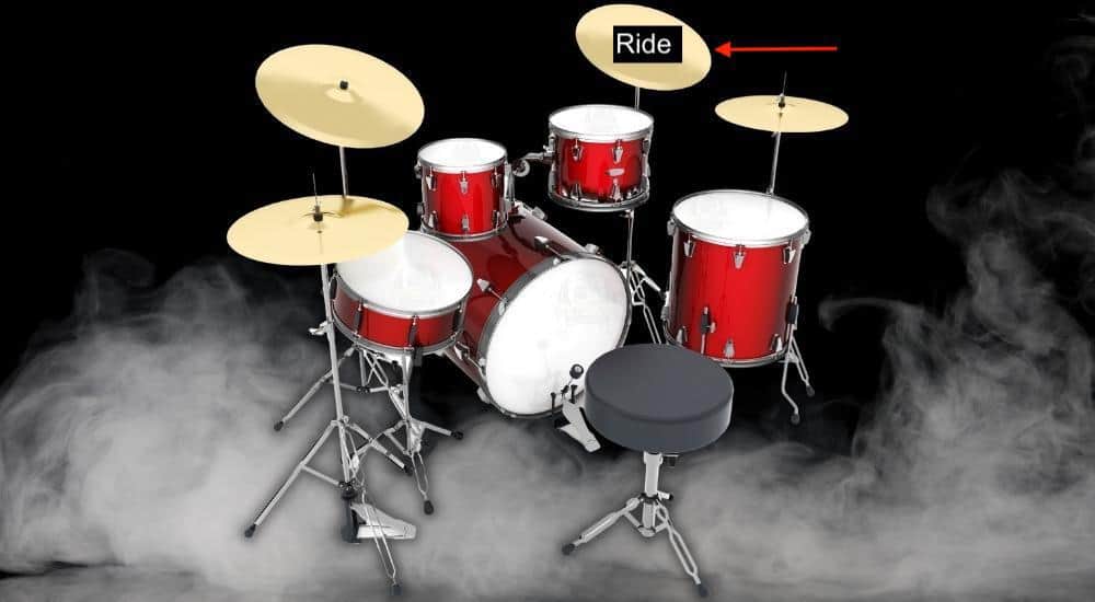 Drum Kit Diagram - The Ride - How To Mix Drums in Garageband 