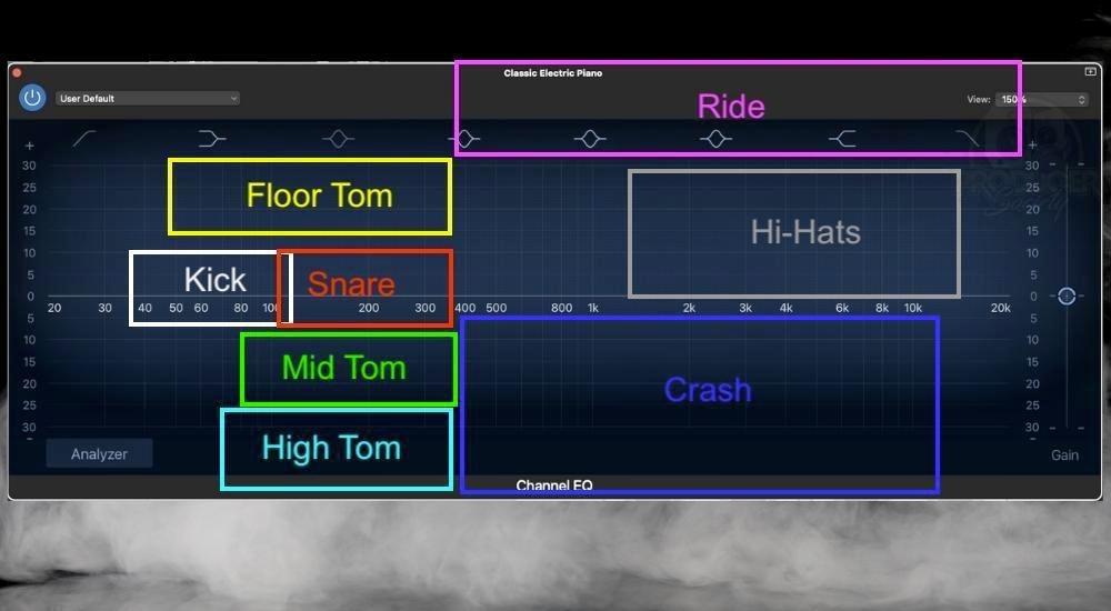 Where the Drums Sit on the Frequency Spectrum - Why Should You Learn Triads on the Guitar 