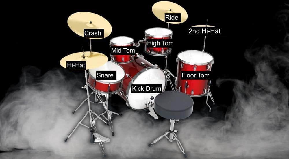 Drum Kit Diagram - How To Mix Drums in Garageband