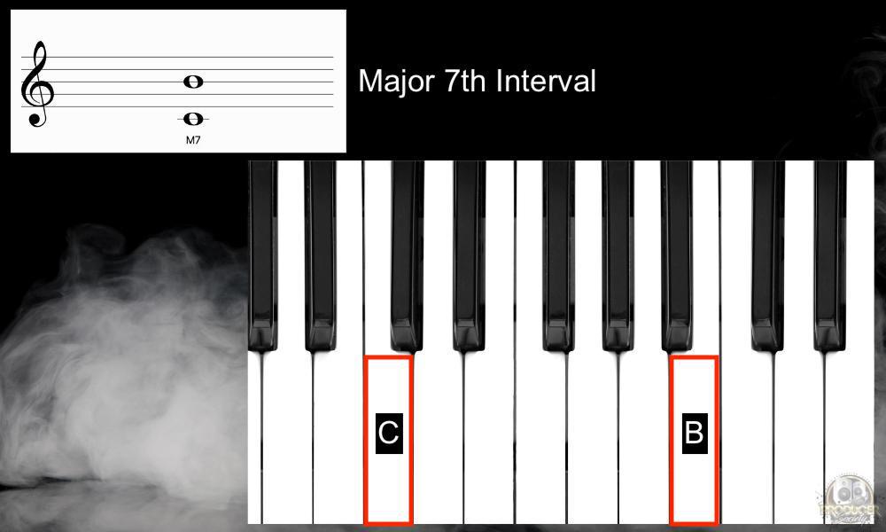 C to B - MIDI Keyboards for Beginners – Why You Definitely Need One 