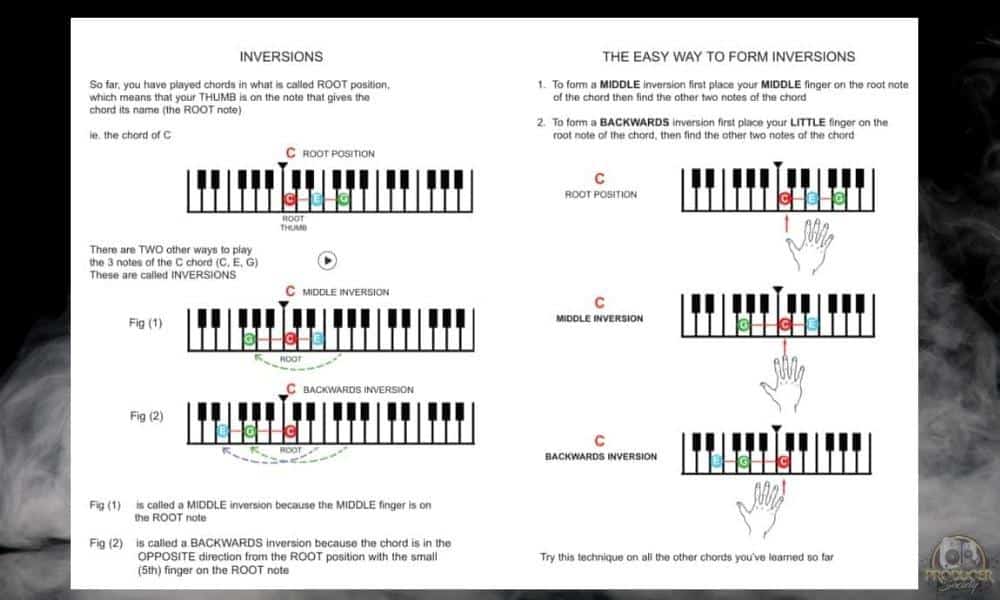 Inversions - How to Learn Piano With Just 25 Keys 