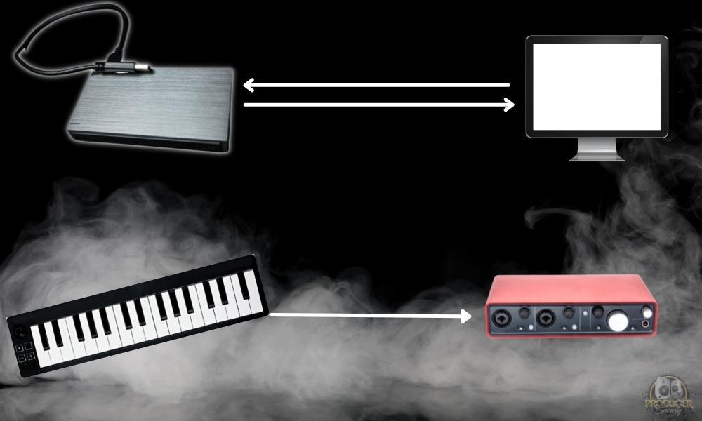 MIDI DIN Vs MIDI USB Latency - Keyboard Waves