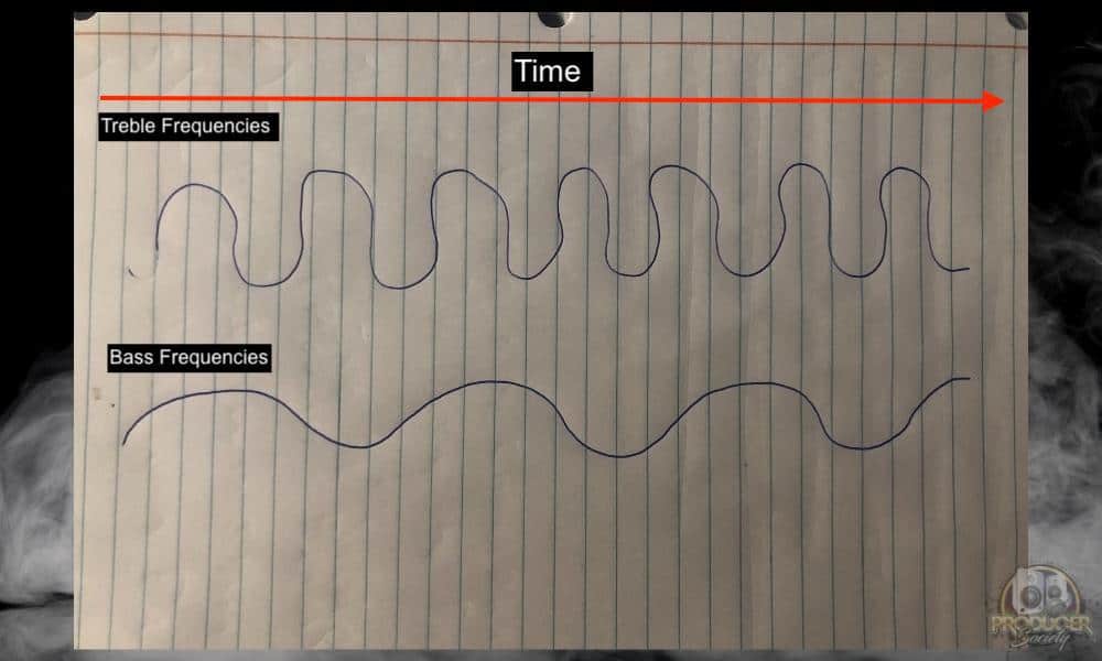 Low vs High Frequencies - Bass vs Treble Boost - What's the Difference 