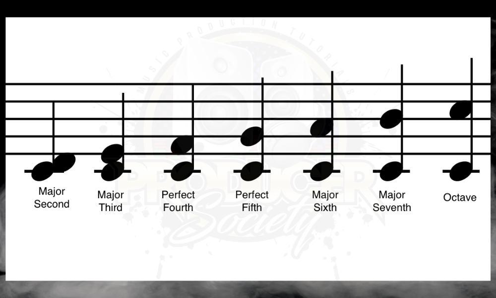 1- Intervals of Major Scale - Major vs Minor Pentatonic Scales - What's the Difference 
