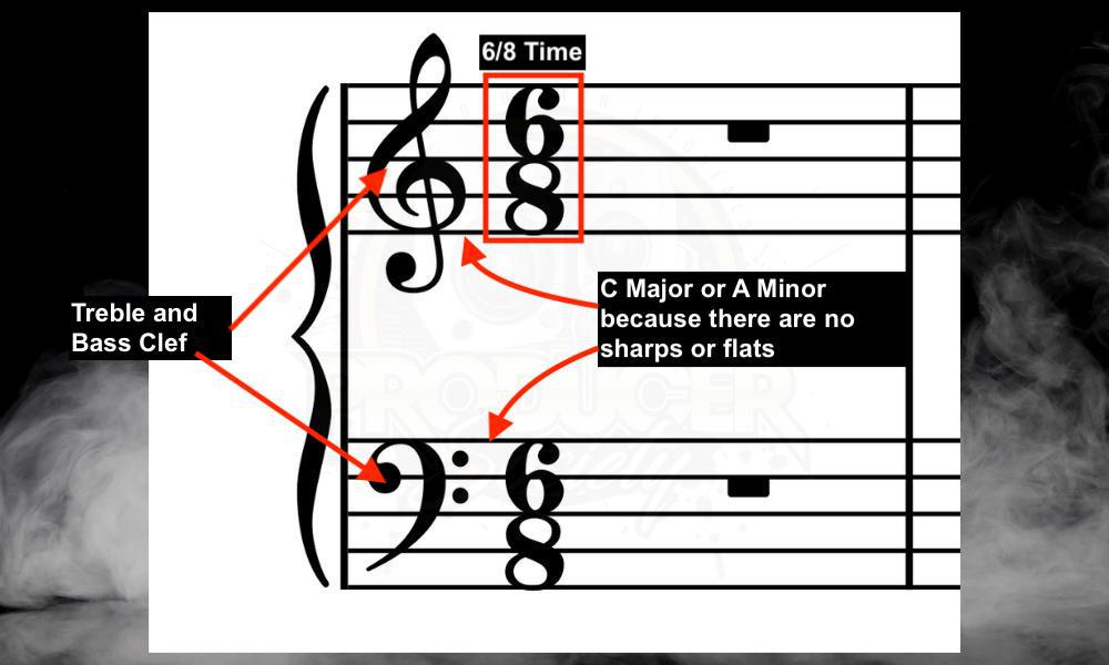 4 - 6/8 - What's the Difference Between A Key Signature and a Time Signature 
