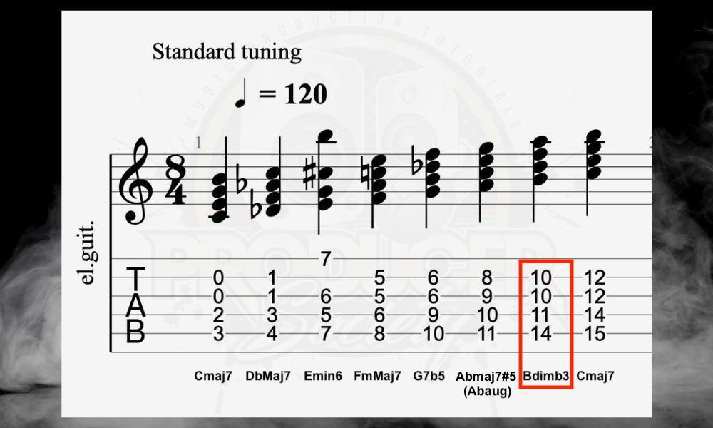 Chords of Double Harmonic Major Scale - What Is the Darkest Scale 