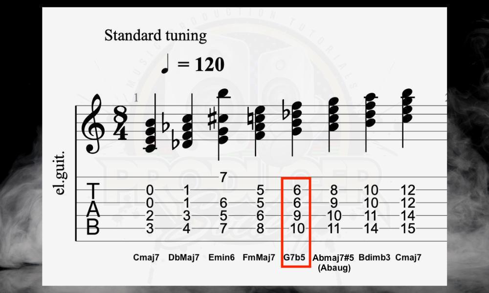 Chords of Double Harmonic Major Scale - What Is the Darkest Scale  
