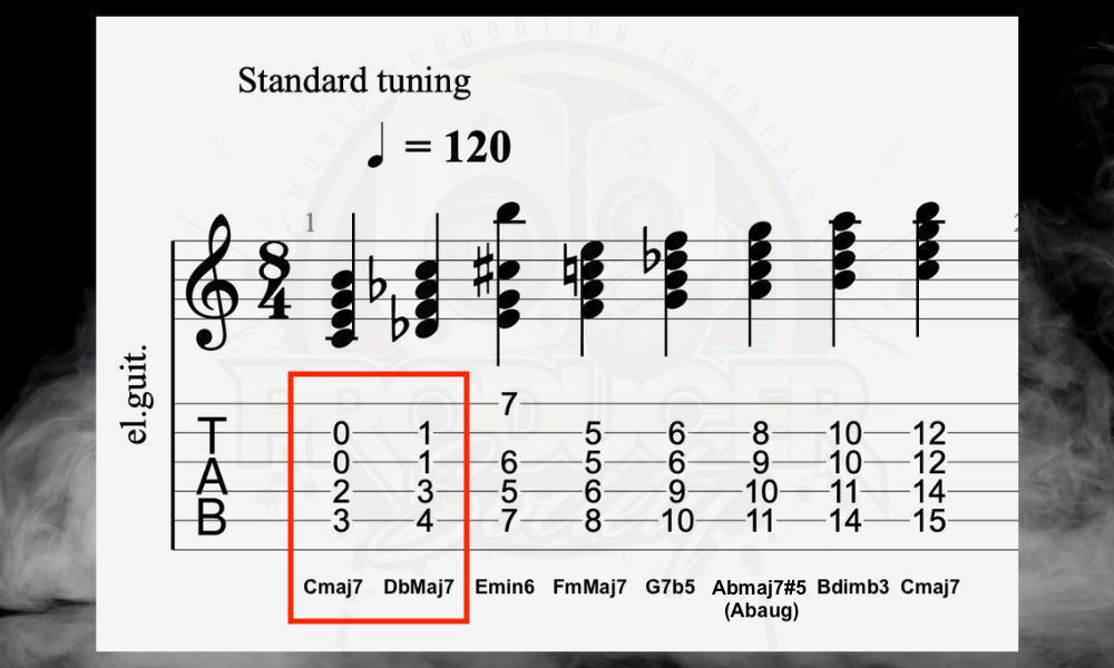 Chords of Double Harmonic Major Scale - What Is the Darkest Scale  