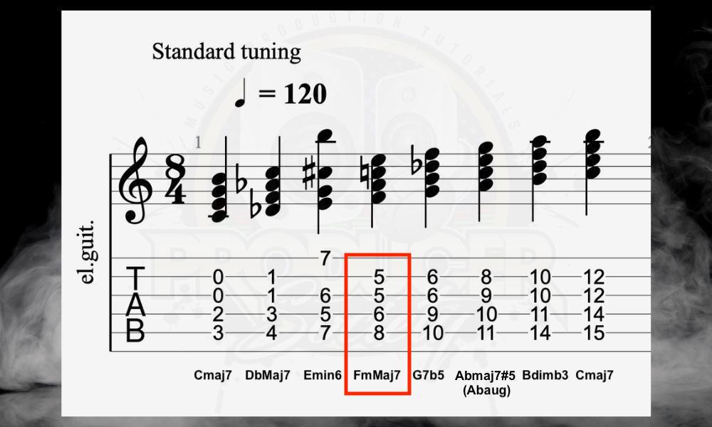 Chords of Double Harmonic Major Scale - What Is the Darkest Scale  