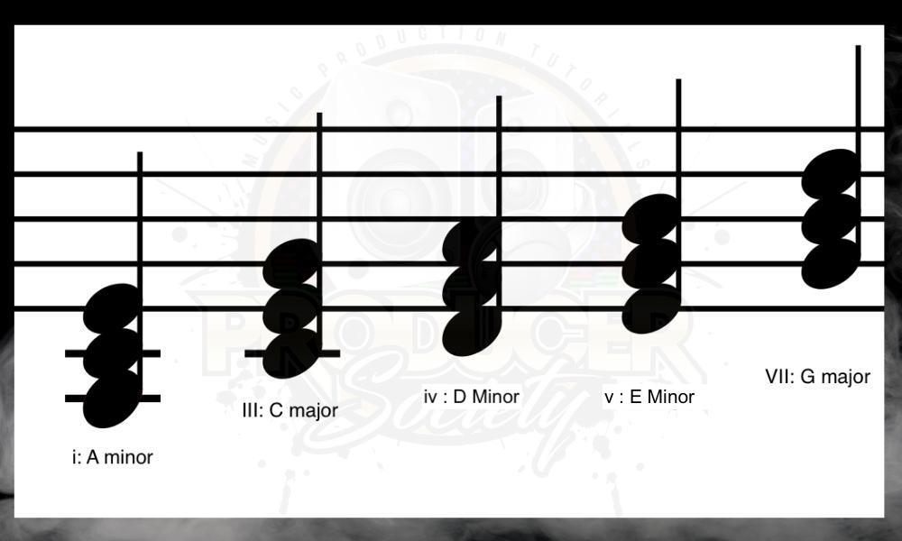 Chords of Minor Pentatonic Scale - Major vs Minor Pentatonic Scales - What's the Difference  