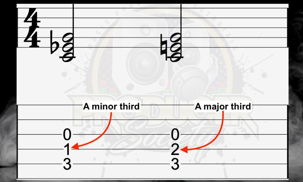 Major/Minor Triad - What is the 3-Chord Trick