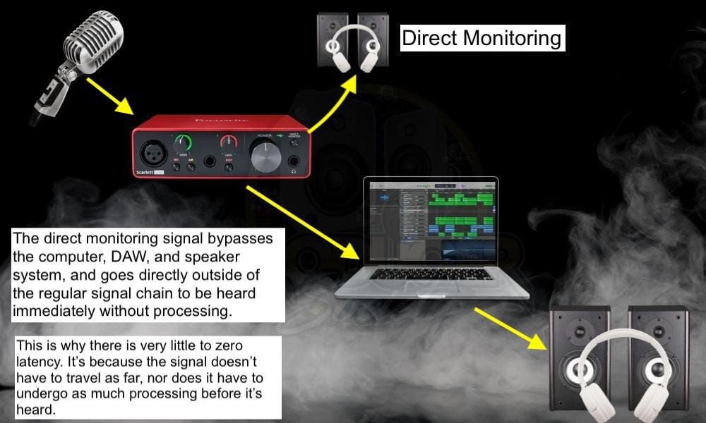 Direct Monitoring  - What's the Difference Between Monitoring and Direct Monitoring 