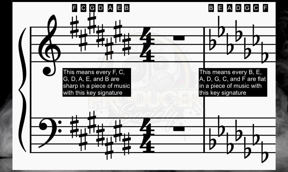 Key Signatures - How to Find the Key Of A Song 