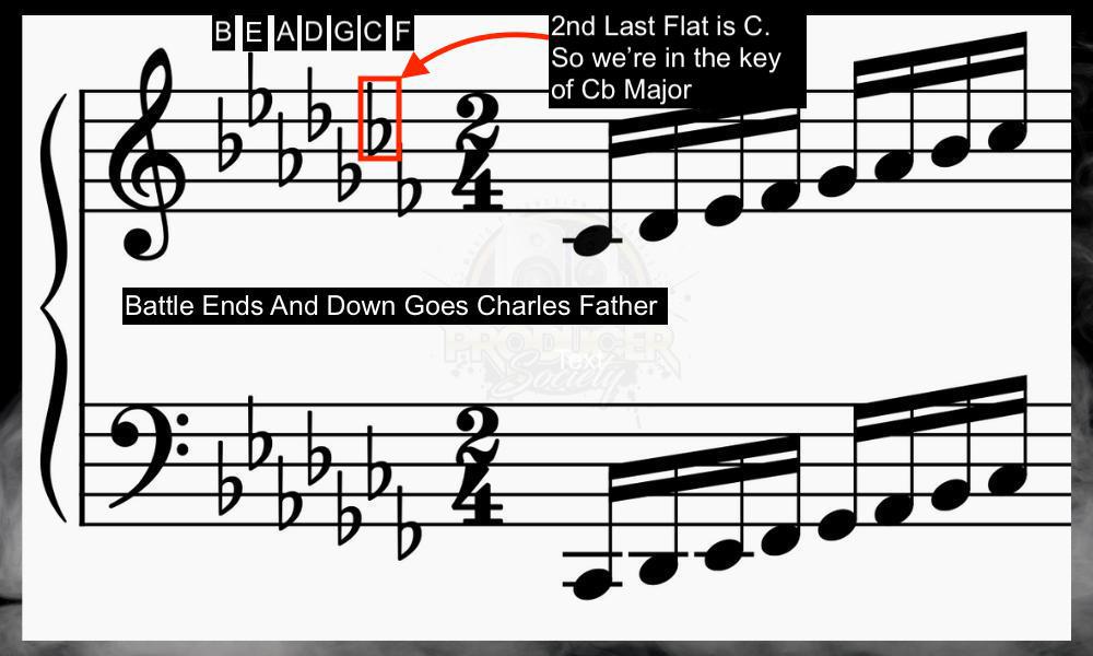 Order of Flats - How to Find The Key Signature of a Song