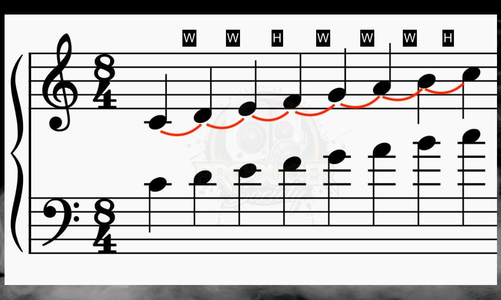Steps and Half Steps of C Major - How to Find The Key Of A Song 