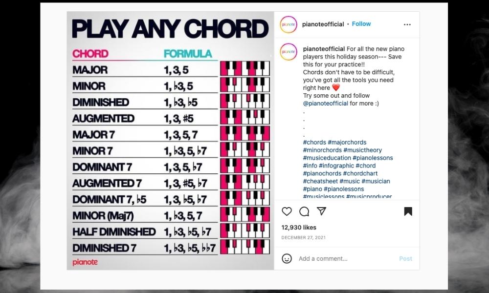 Chord Formulas - How to Make Beats With a MIDI Keyboard