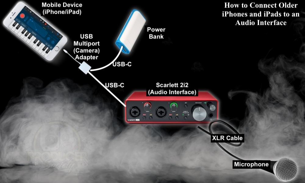 Connecting Scarlett 2i2 to an iPhone/iPad with Power Bank - How to Use the Scarlett 2i2 With A Microphone [EXPLAINED]