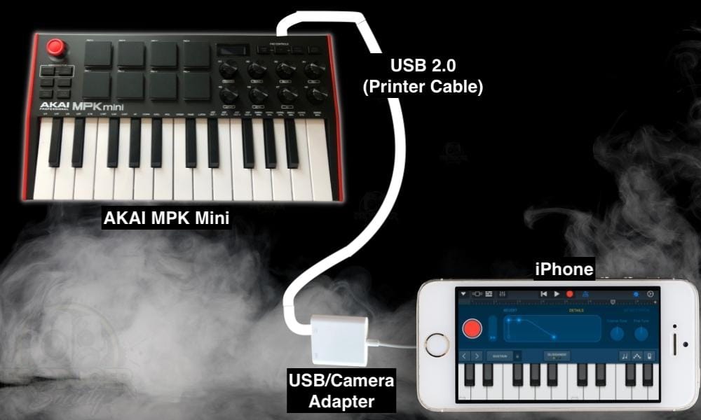 Connecting AKAI MPK Mini to an iPhone - How to Connect An AKAI MPK MINI to GarageBand