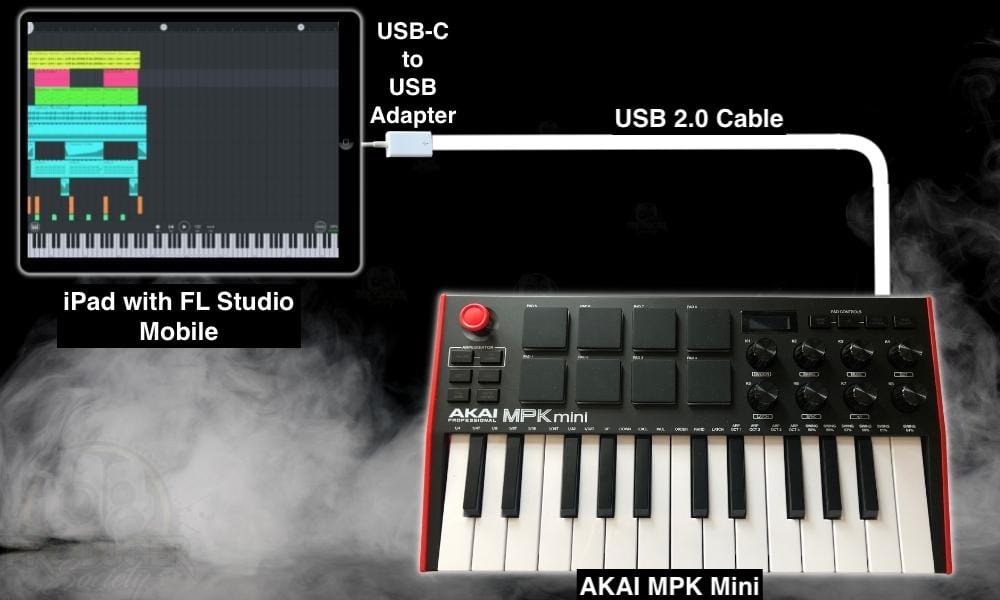 How to Connect FL Studio Mobile (iPad) to AKAI MPK Mini