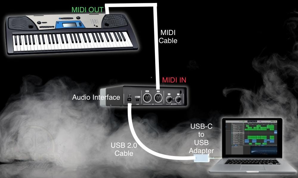 How to Connect an Old Keyboard to PC/Mobile (Any DAW) [Diagram]