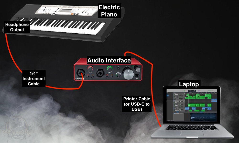 How to Connect A Digital Piano to an Audio Interface - Infographic 