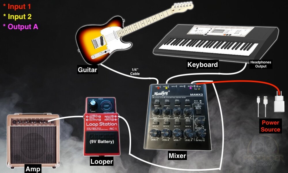 Infographic-How-to-Connect-A-Looper-To-A-Mixer-Updated-